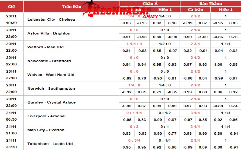 Cách nhận biết kèo trên kèo dưới là gì?