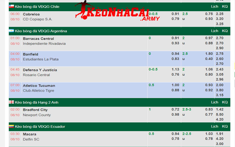 3 soi keo tai keonhacai Hướng dẫn soi kèo bóng đá tại keonhacai.army